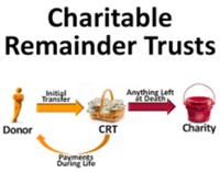 Mastering Charitable Remainder Trusts and Form 5227 Not Found
