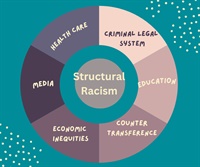 Structural Racism Series Not Found
