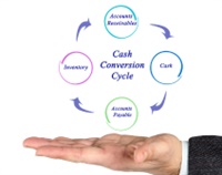 Cash Conversion Cycle: Tool and Techniques Not Found