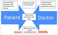 Image of LIVE San Mateo County District Event: Effective Patient Communication